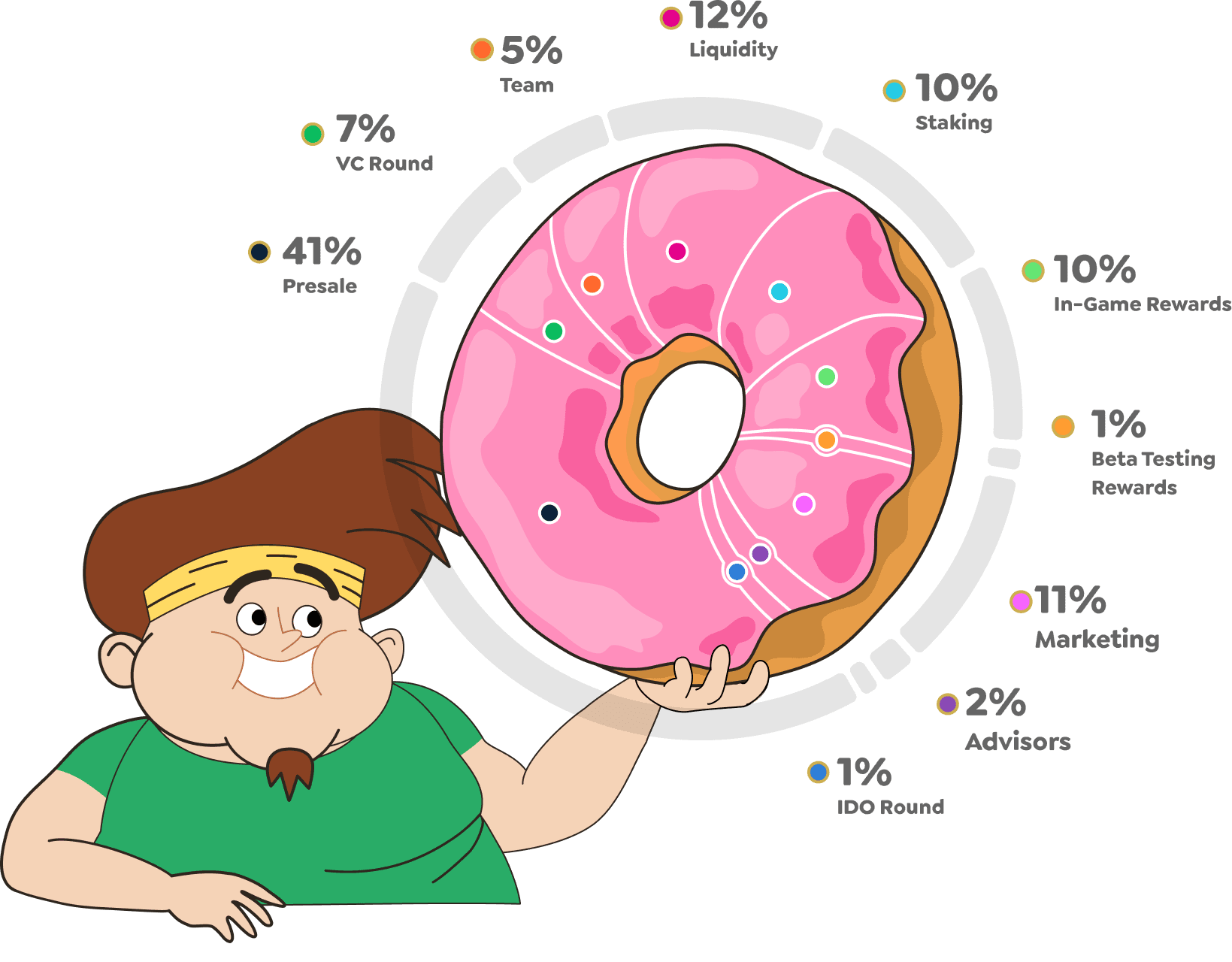 Fatboy tokenomics